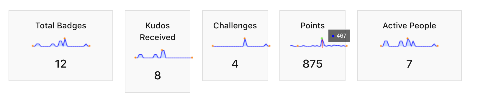 Hover over line graphs