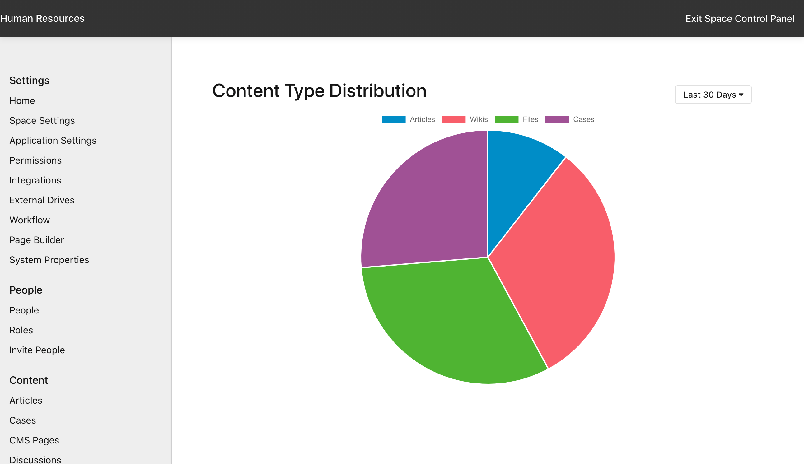 Manage Space: Content Type Distribution