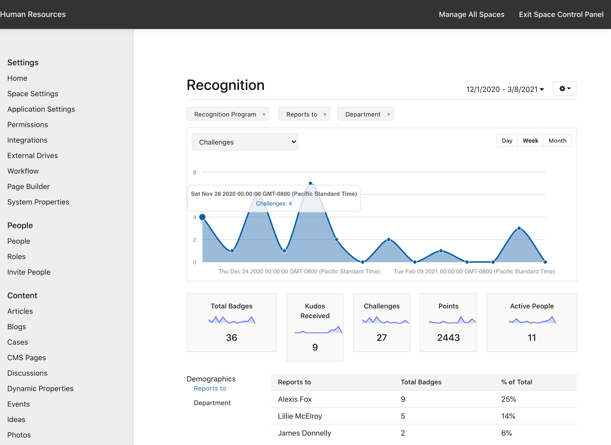 Manage Space: Recognition Analytics