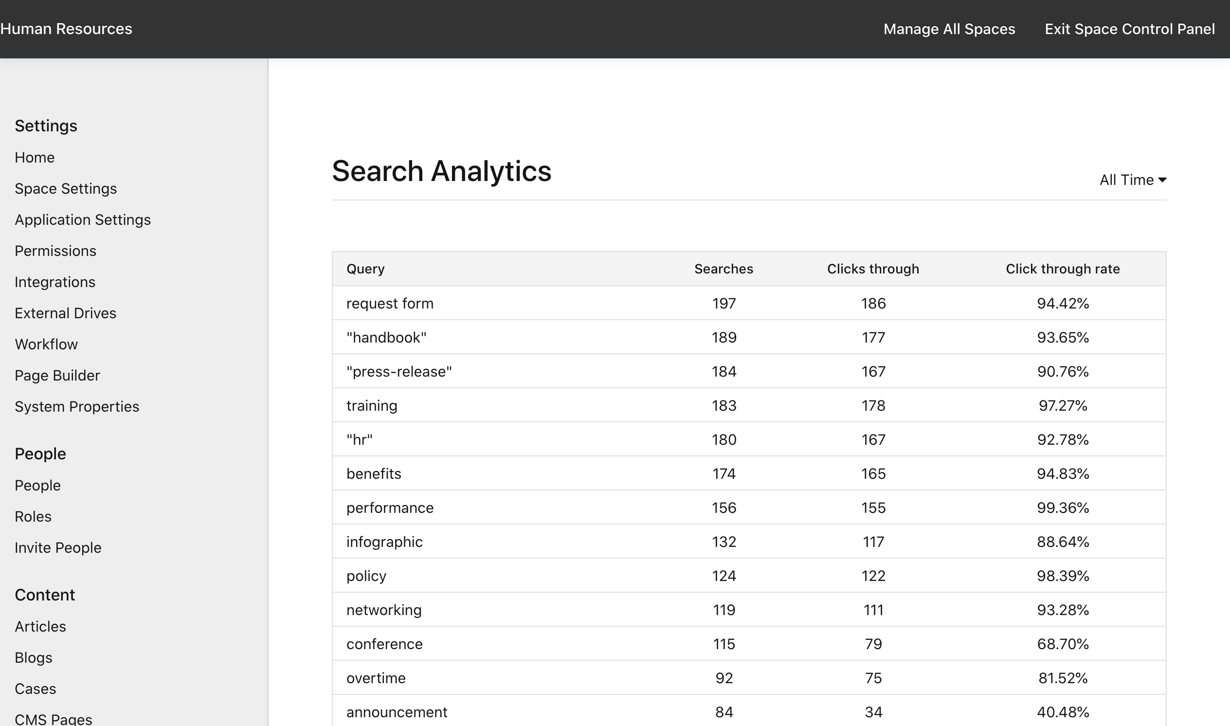 Manage Space: Search Analytics